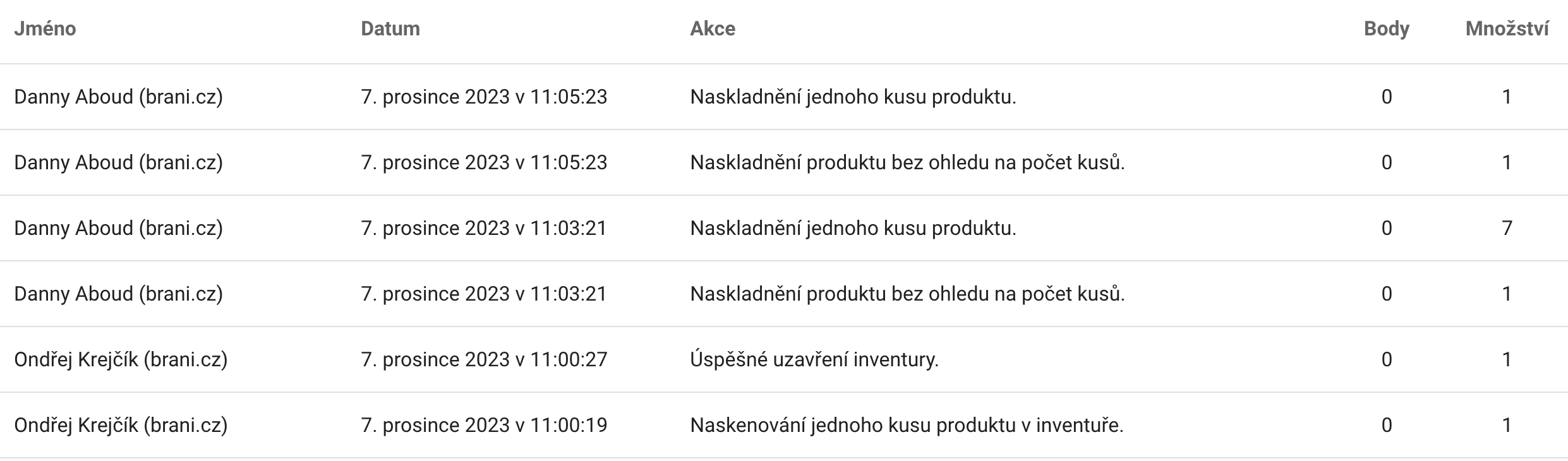 Živý přehled nad prací