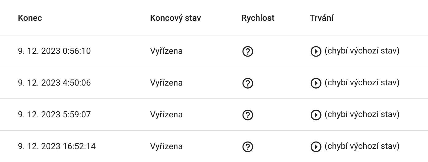Odhalení chyb v procesu
